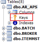 support key constraint